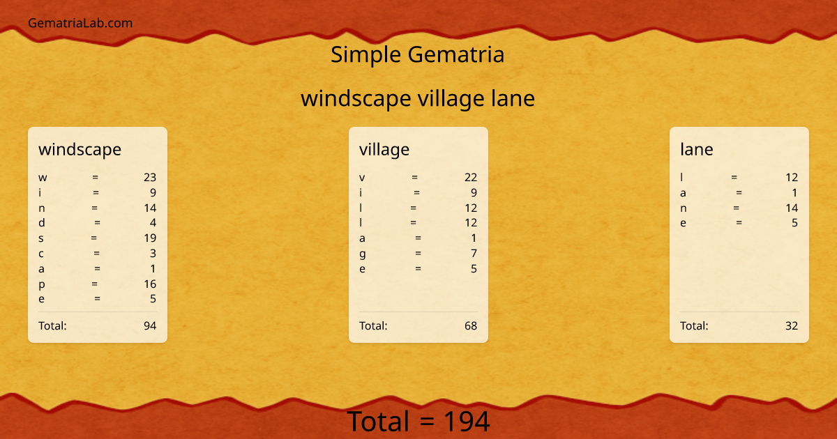 windscape village lane in simple Gematria
